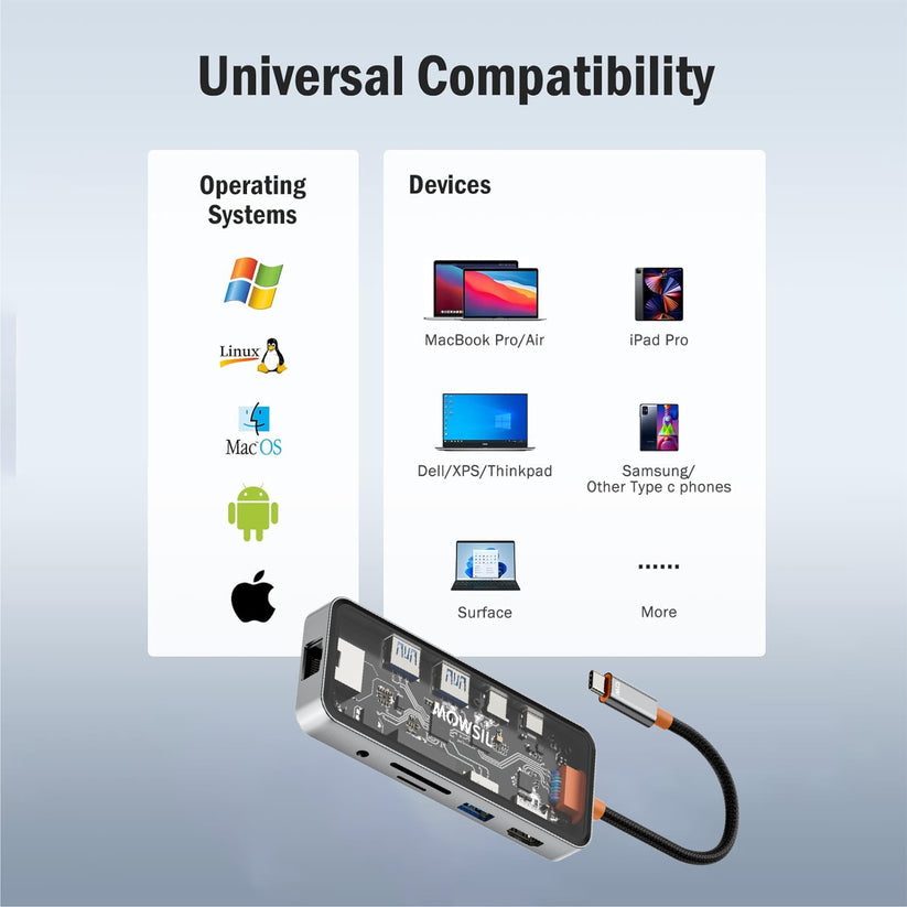 Mowsil 10-in-1 USB-C Hub Docking Station - 100W PD / HDMI 4K / RJ45 / USB / SD/TF / Audio / Transparent