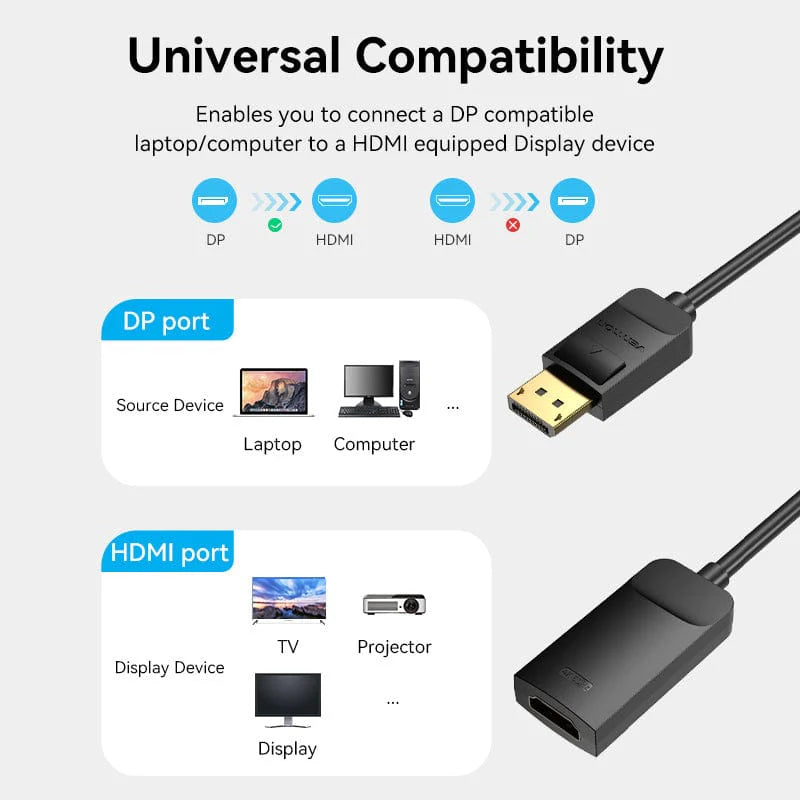 Vention DisplayPort to HDMI Converter - 4K / Black