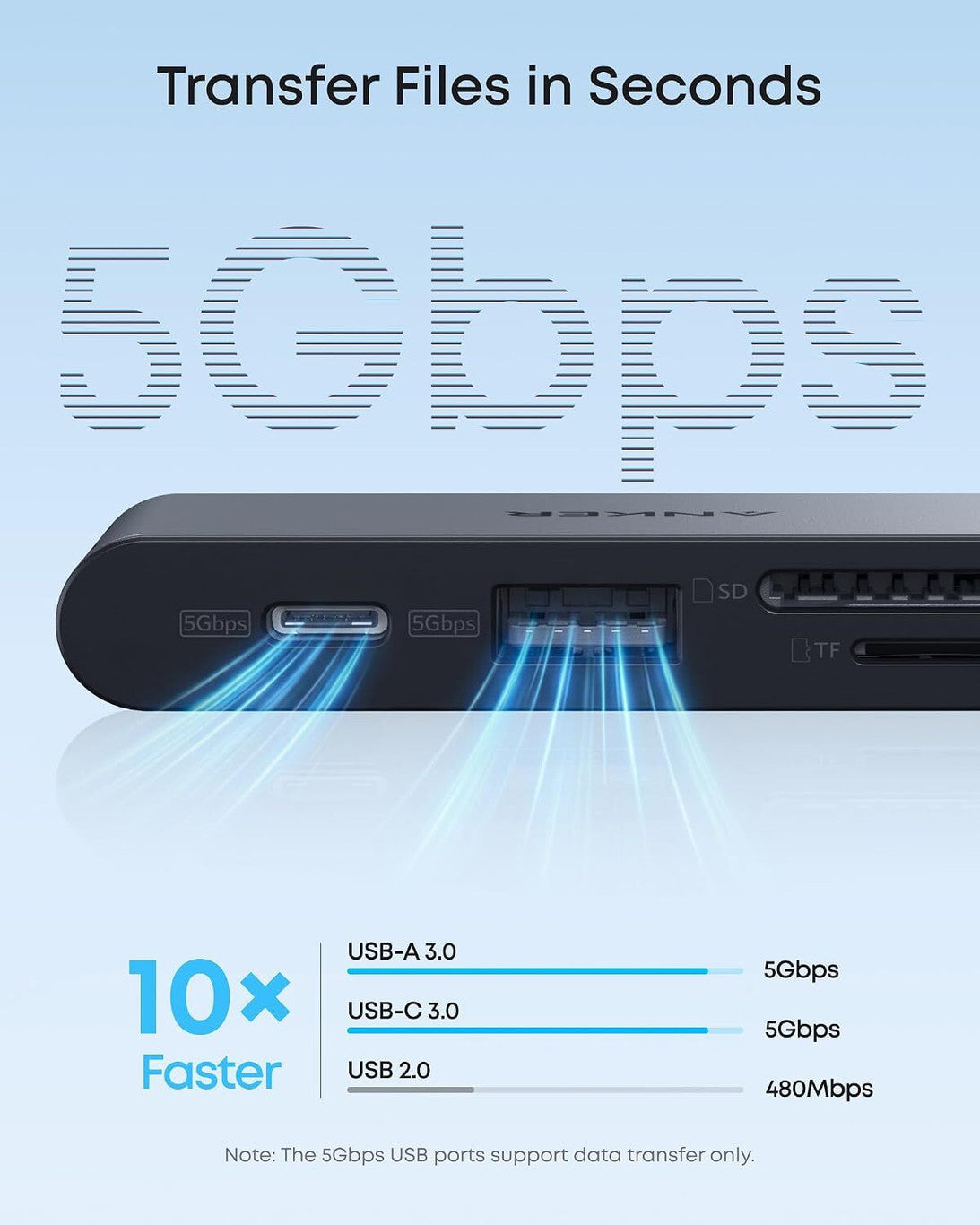 Anker 6-in-1 Anker Nano USB-C Hub - Up to 85W / 5Gbps / USB-A / USB-C / Black