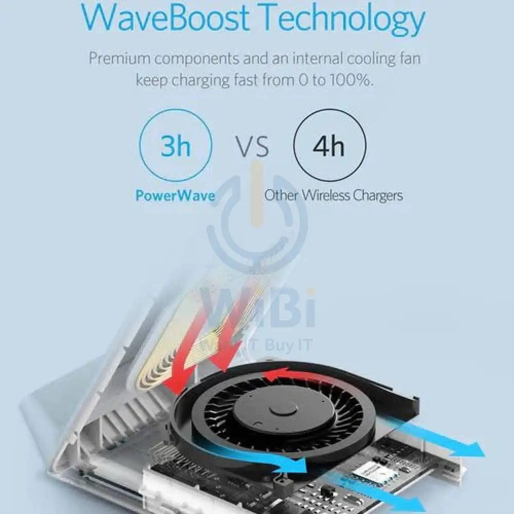 Anker PowerWave 7.5W Stand Wireless Charger - White Accessories > Mobiles & Tablets > Tablets