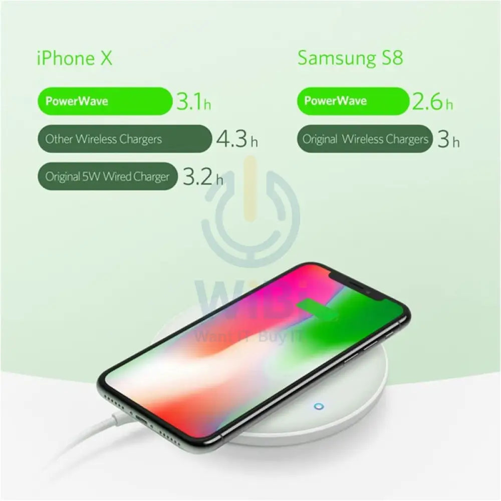 Anker PowerWave 7.5W Wireless Charging Pad - White Accessories > Power Adapters
