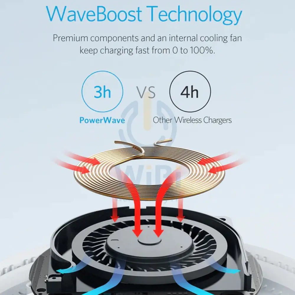 Anker PowerWave 7.5W Wireless Charging Pad - White Accessories > Power Adapters