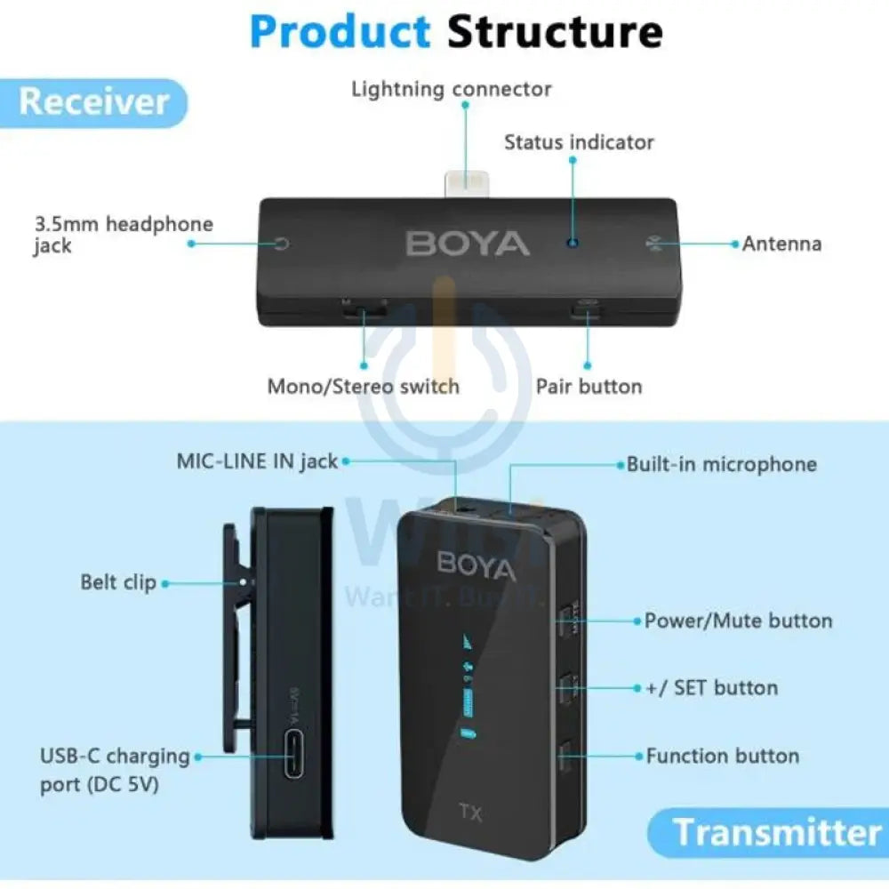 BOYA 2.4GHz Wireless Microphone for mobile device like smartphone PC tables (2transmitters + 1receiver with Lightning