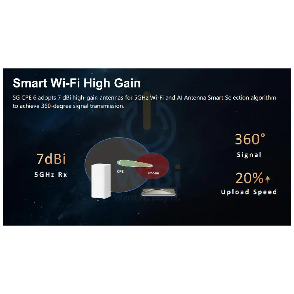 Huawei 5.5G Router CPE Pro 6 Locked - Wireless / White Networking Products > Mobile Hotspot