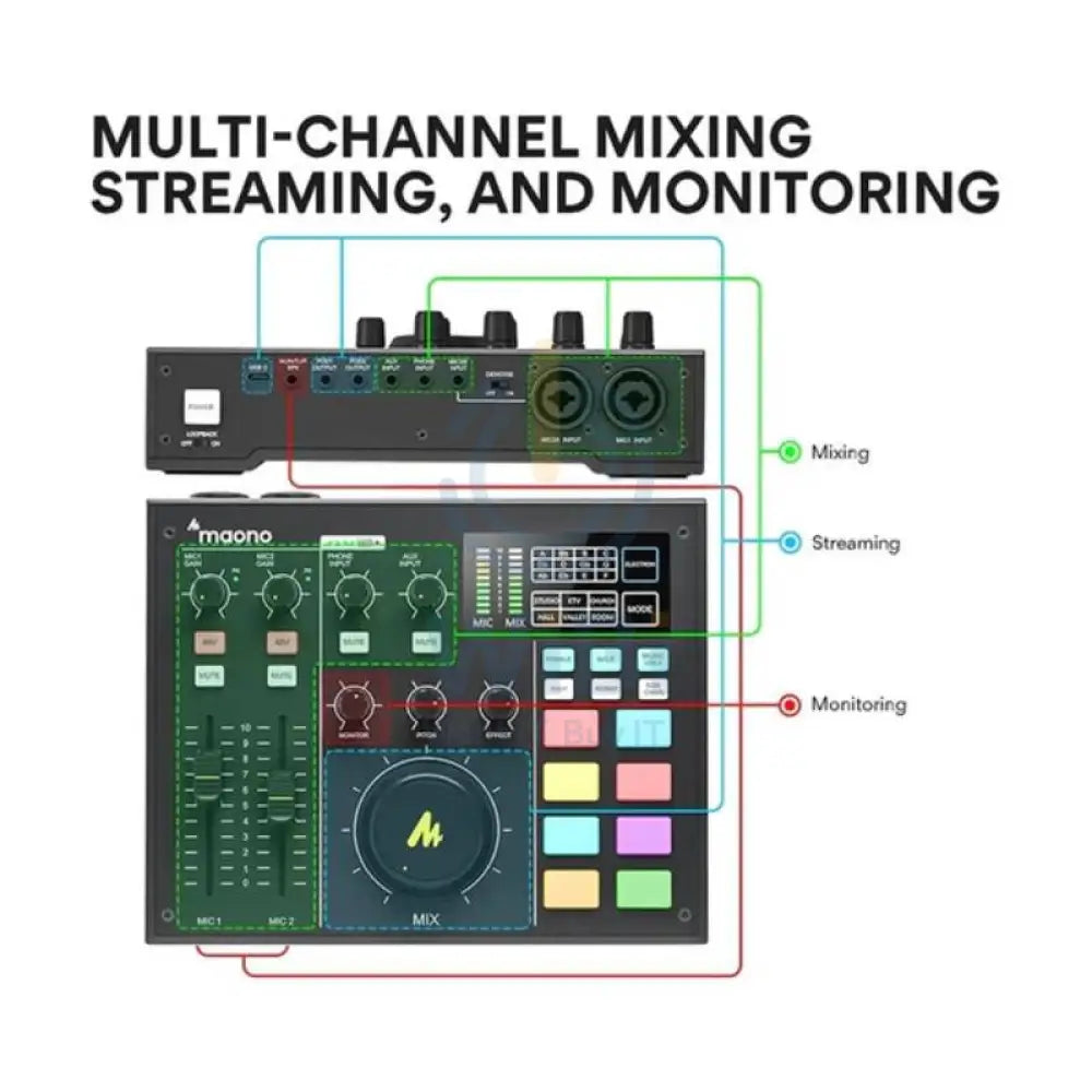 Maonocaster AM100 All-In-One Podcast Production Studio - Black Accessories > Audio > Audio Mixer