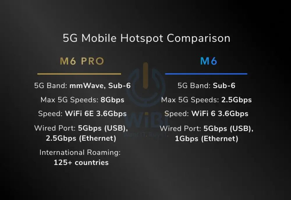 Netgear Nighthawk M6 برو M6 برو 5جي mmWave WiFi 6E هاتف نقطة اتصال راوتر فوق إلى 8 جيجابت في الثانية غير مقفلة منتجات > هاتف