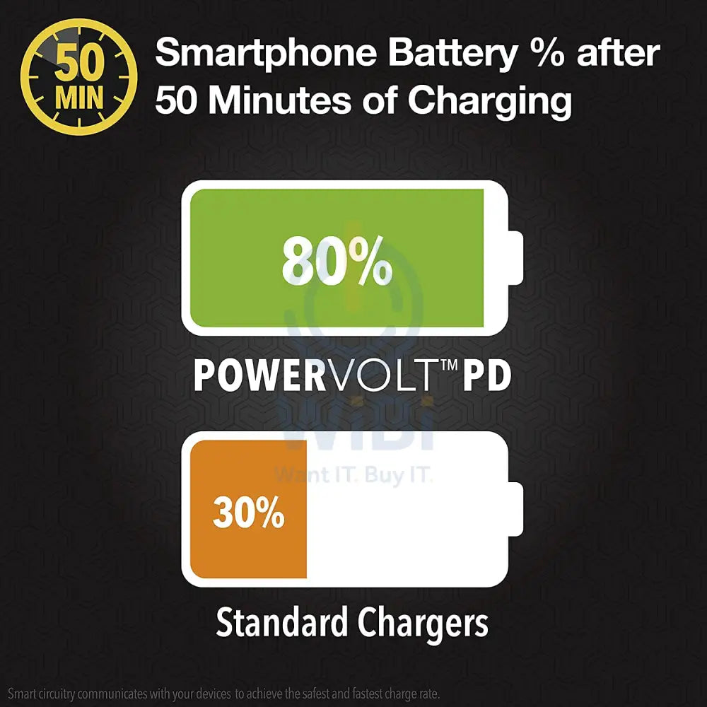 Scosche Powervolt Dual Fast Car Charger - 60W / USB-C / Black Accessories > Mobiles & Tablets > Mobiles > Car Chargers