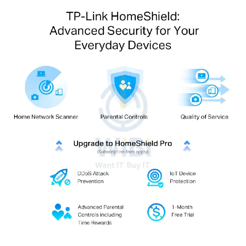 TP-Link (Archer AX55 Pro) AX3000 Dual Band Multi-Gigabit Wi-Fi 6 Router - 2.5 GHz(574 Mbps) / USB 3.0 / Gigabit WAN