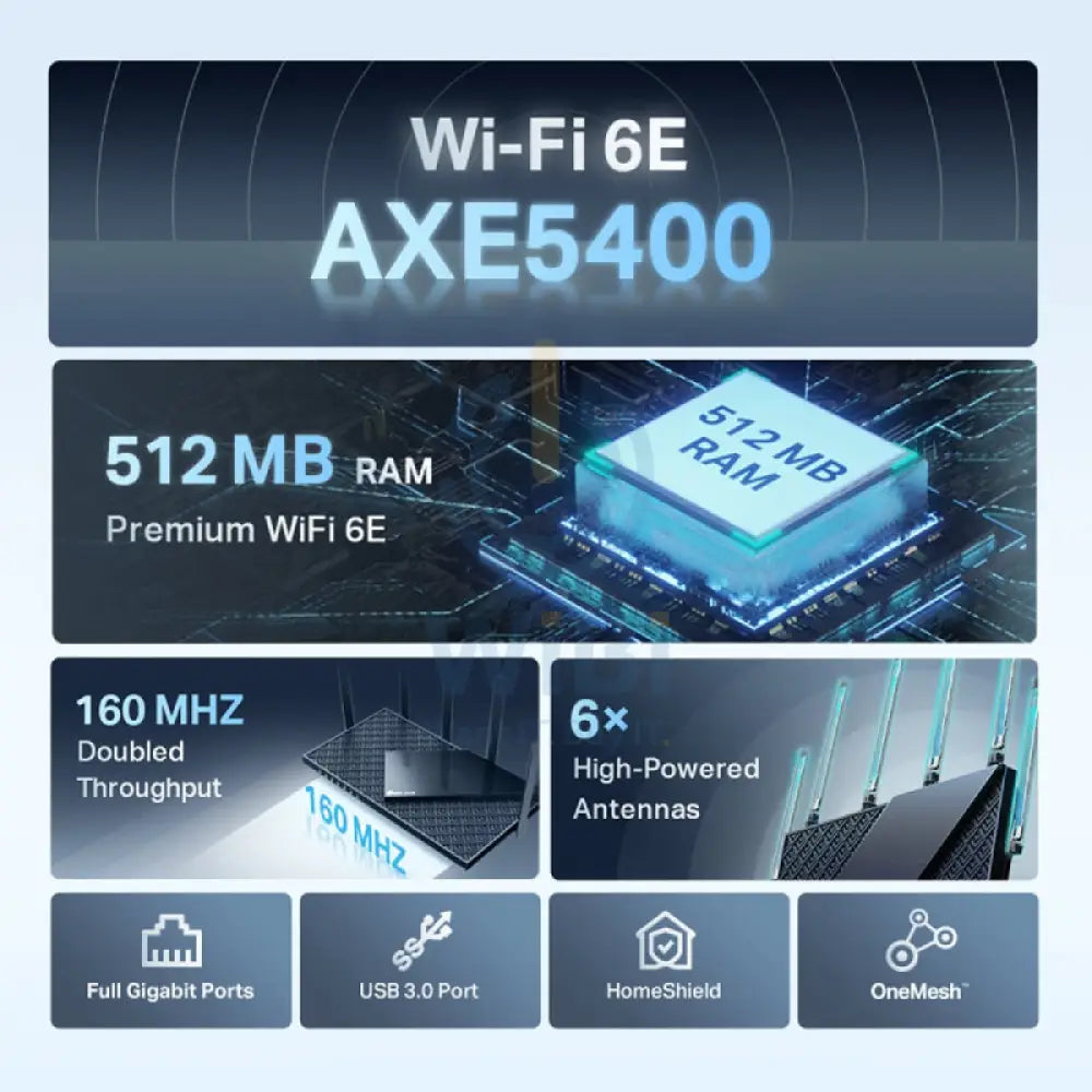 TP-Link AXE5400 Tri-Band Gigabit Wi-Fi 6E Router - 6GHz (2402 Mbps) / USB3.0 / Gigabit WAN / Gigabit LAN Networking