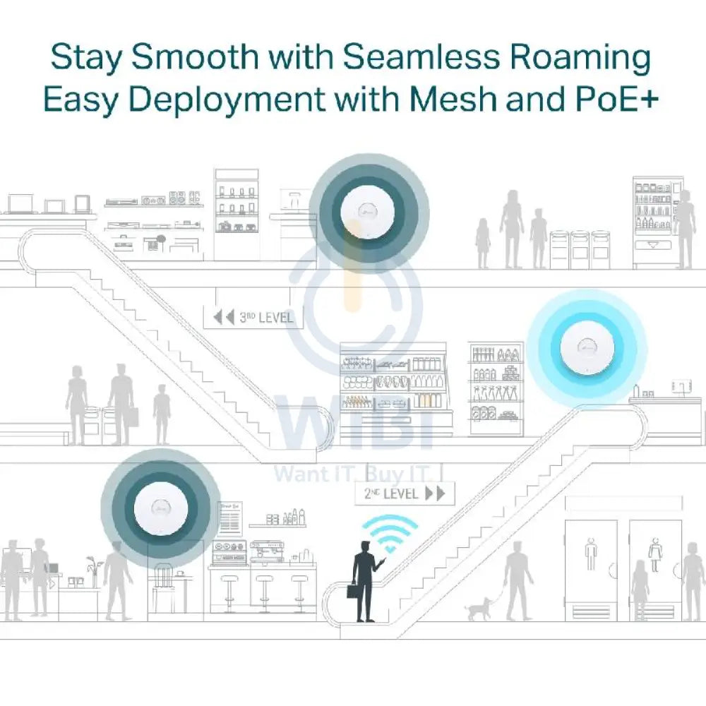 TP-Link EAP653 AX3000 Ceiling Mount WiFi 6 Access Point - 5 GHz(Up to 2402 Mbps) / RJ-45 Networking Products > Routers