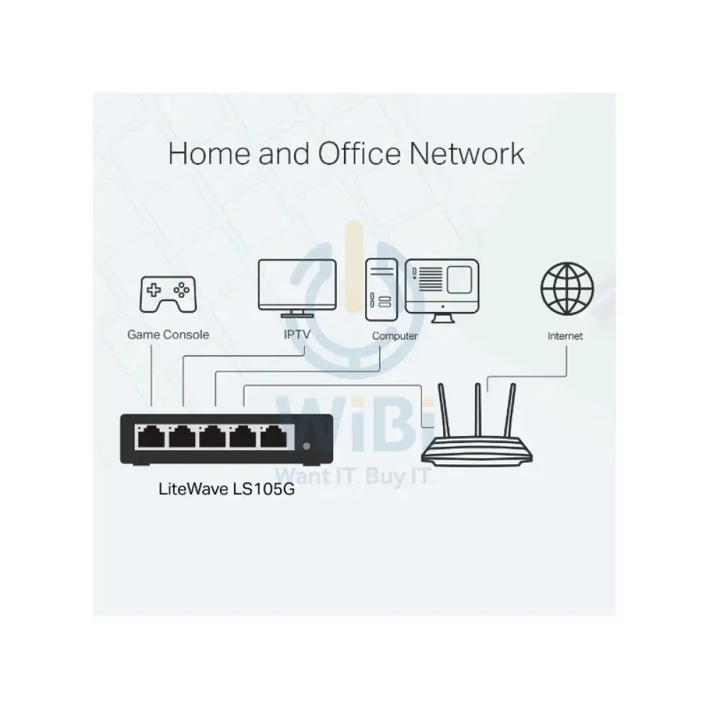تي بي لينك (LS105G) جيجابت كمبيوتر مكتبي مفتاح - منفذ / غير مُدار / كمبيوتر مكتبي شبكات > مفاتيح منتجات
