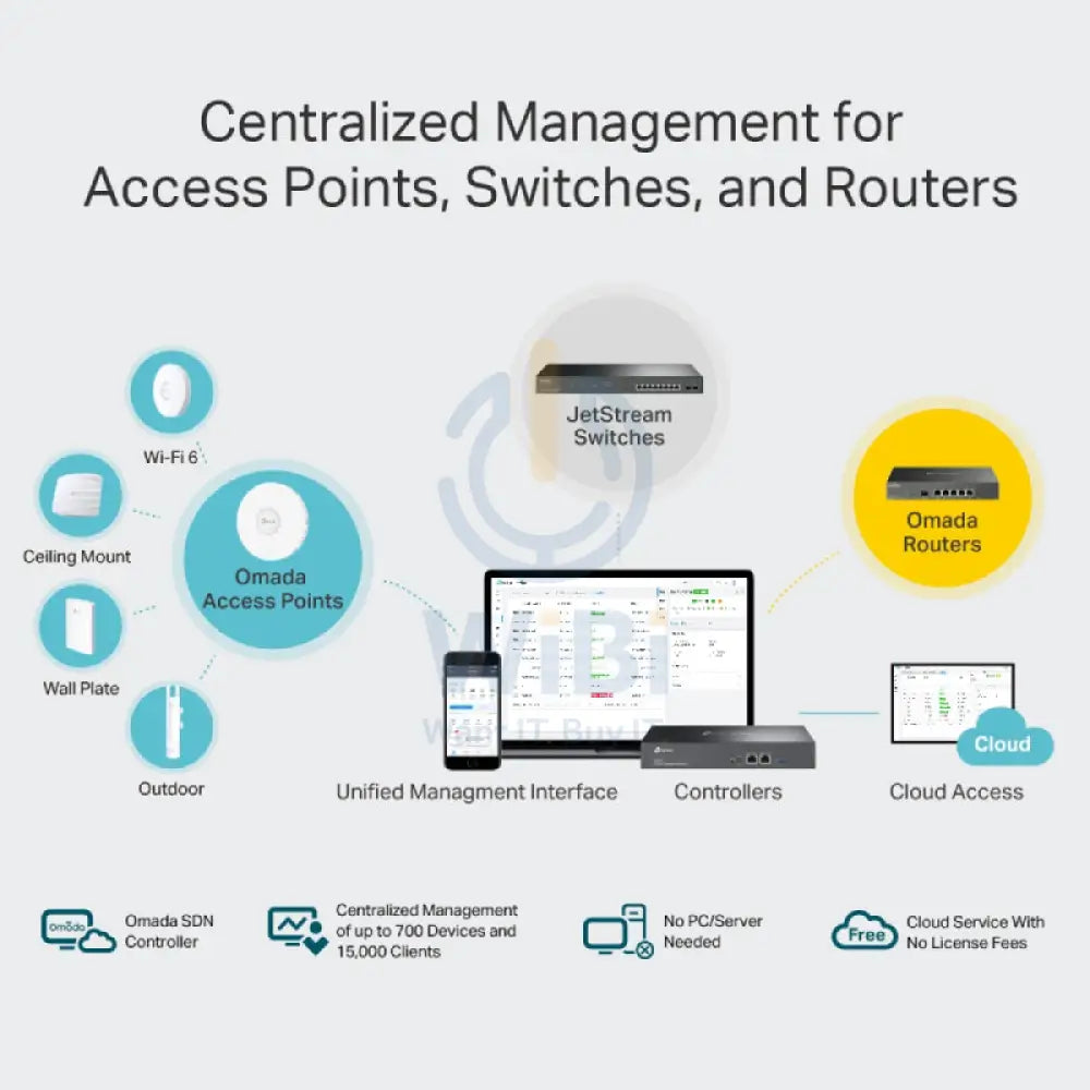 TP-Link (OC300) Omada Hardware Controller - USB 3.0 / LAN Networking Products > USB Network Adapter