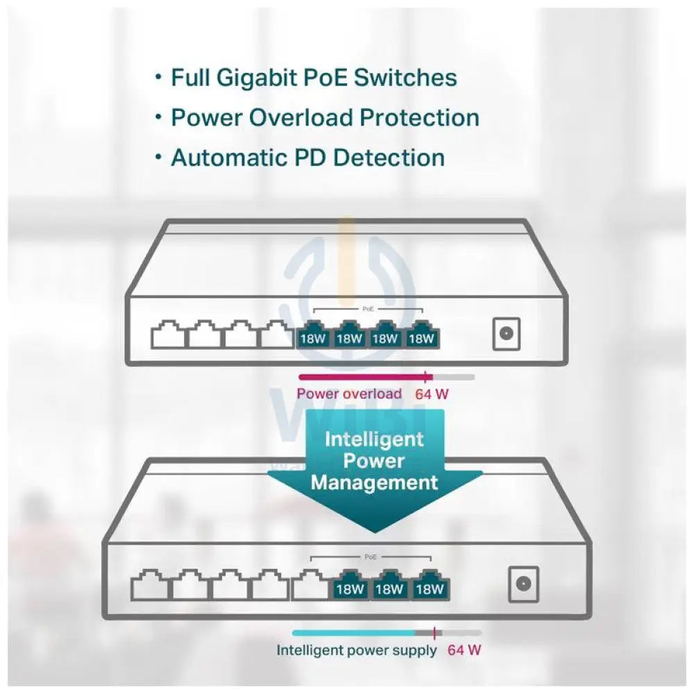 تي بي لينكTL-SG1008P - 8-المنافذ/ RJ-45 / PoE / سطح المكتب - التبديل