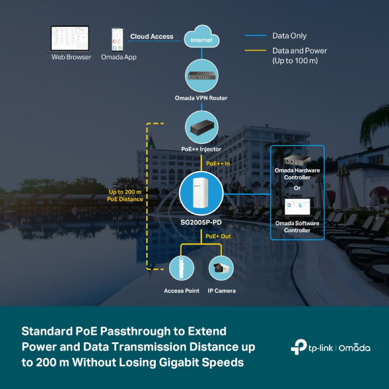 TP-Link (SG2005P-PD) Omada 5-Port Gigabit Smart Switch with 1-Port PoE++ In and 4-Port PoE+ Out - 10 Gbps / LAN