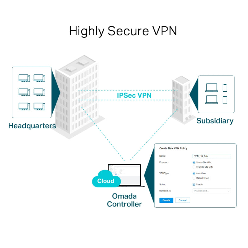 TP-Link (TL-ER7206) SafeStream Gigabit Multi-WAN VPN Router - Gigabit WAN / Gigabit LAN