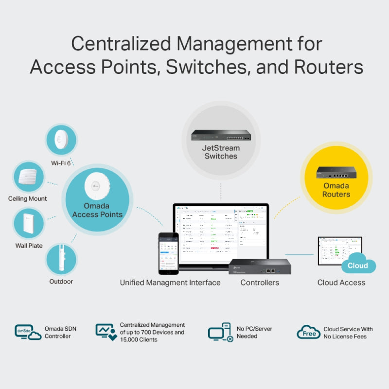 TP-Link (OC300) Omada Hardware Controller - USB 3.0 / LAN