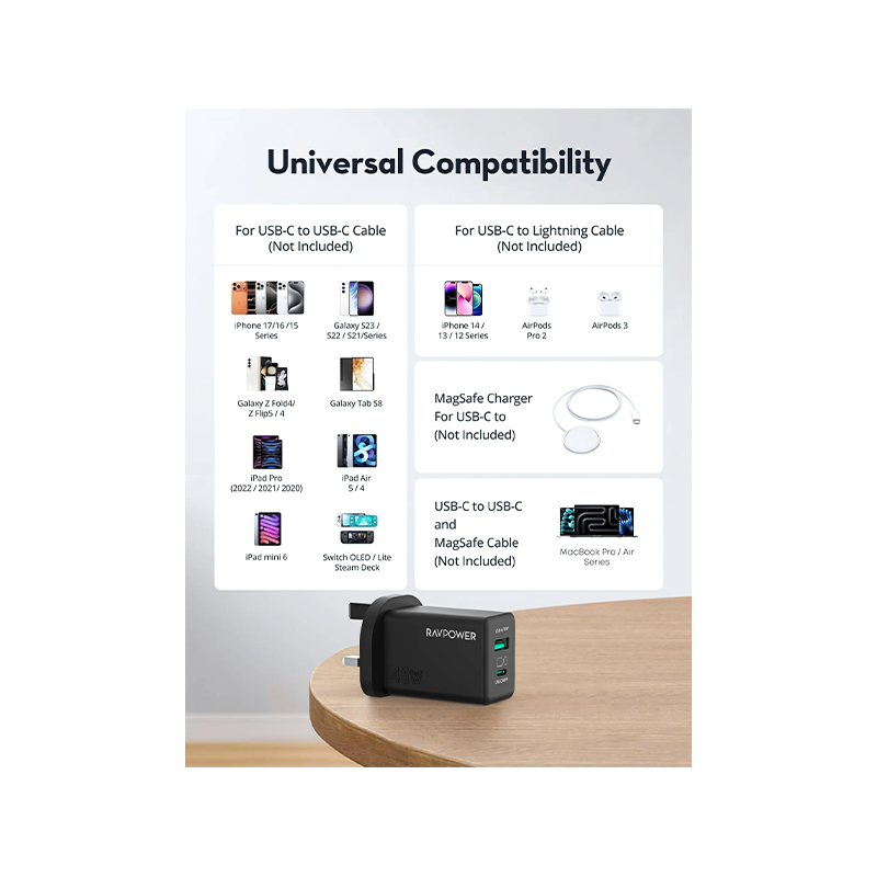 RavPower GaN Wall Charger / USB-C / USB-A / PD 45W - Black