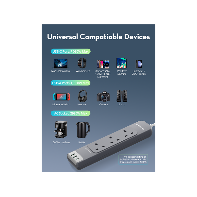 RavPower PD30 3 AC Multiport Socket With 3M Cable / USB-C / USB-A