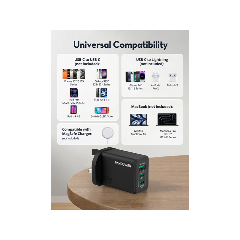 RavPower GaN Wall Charger / USB-C / USB-A / PD 65W - Black