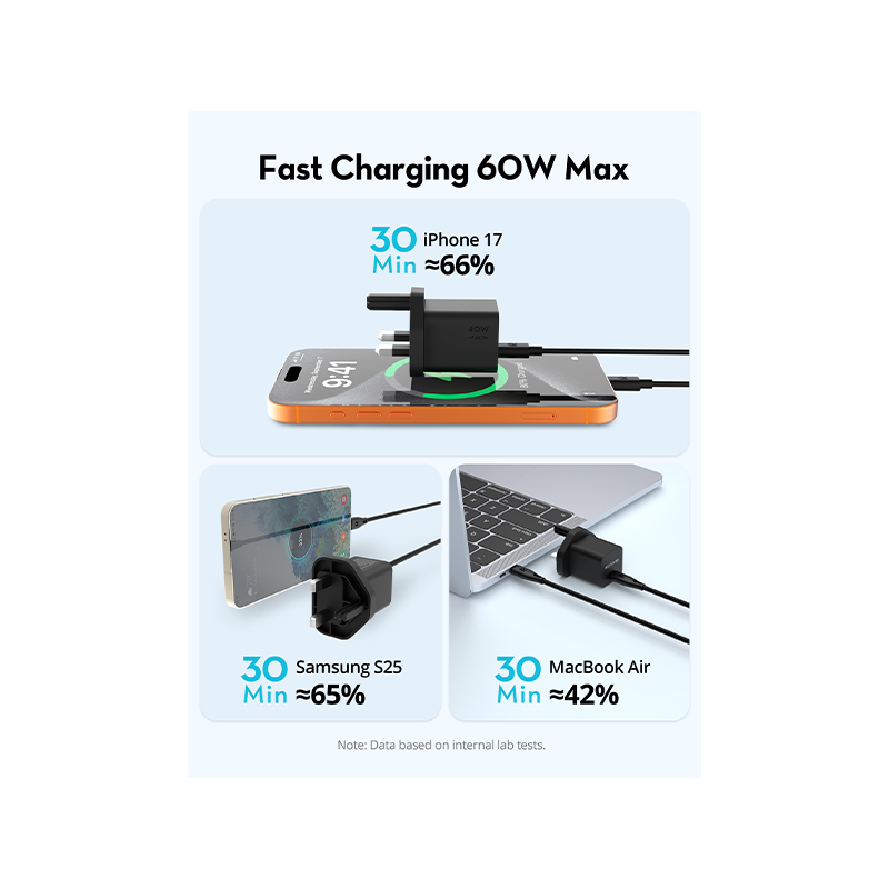 RavPower 40W GaN Wall Charger With 60W Max / USB-C PD - Black