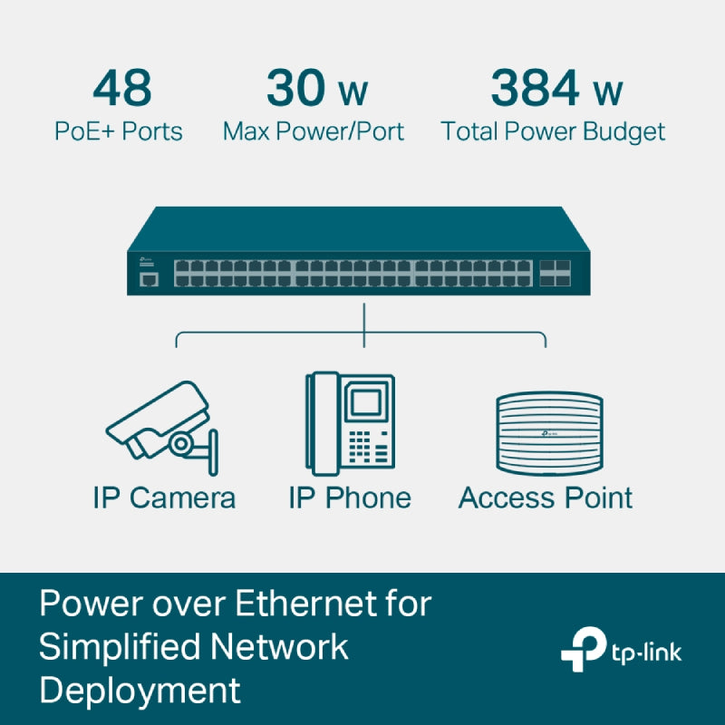 TP-Link (TL-SG3452P) JetStream 52-Port Gigabit L2+ Managed Switch with 48-Port PoE+ - 104 Gbps / LAN