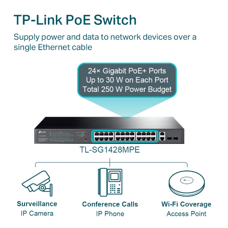 TP-Link (TL-SG1428PE) 28-Port Gigabit Easy Smart Switch with 24-Port PoE+ - 56 Gbps / LAN