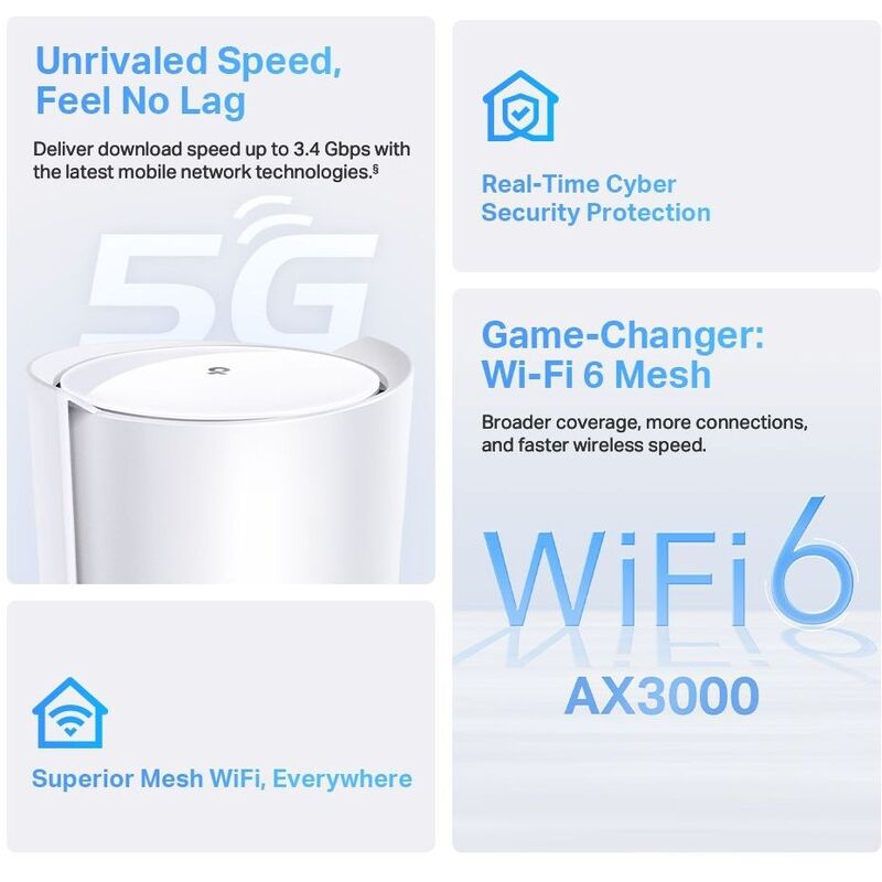 TP-Link Deco X50-5G (AX3000) Whole Home Mesh WiFi 6 Gateway - 5GHz (2402 Mbps) / 2.5 Gbps Port