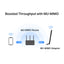 Mercusys MA30H - AC1300 High Gain Wireless Dual Band USB Adapter