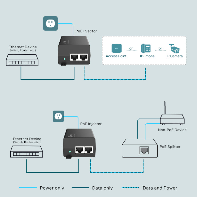 حاقن تي بي لينك  إل تي بي لينك (TL-POE160S) PoE+ - شبكة محلية