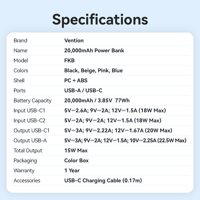 Vention Power Bank 20000mAh (USB-C + USB-C/USB-C/USB-A) with Built-in USB-C to USB-C Cable 22.5W - Black