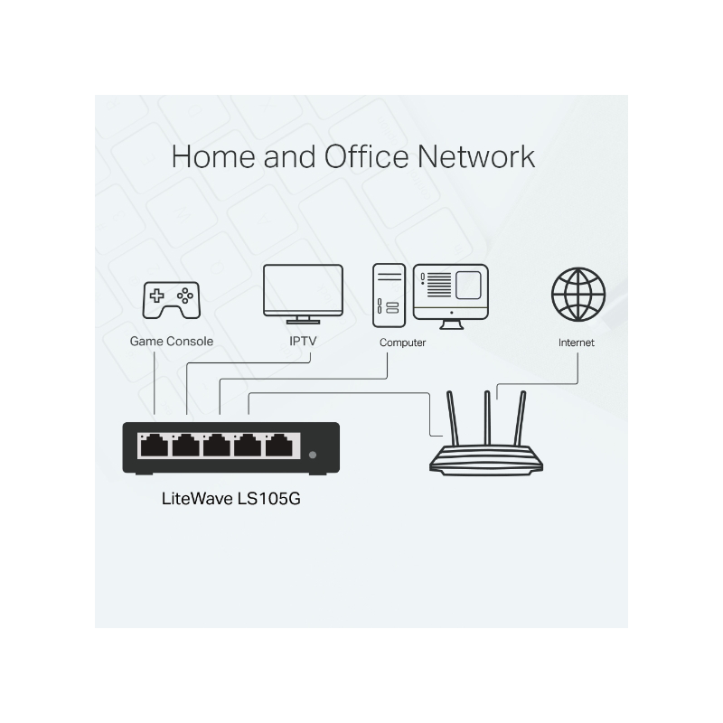 TP-Link (LS105G) Gigabit Desktop Switch - 5-Port / Unmanaged / Desktop