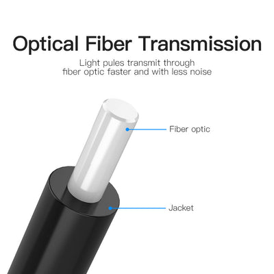 Vention Optical Fiber Audio Cable 1.5M