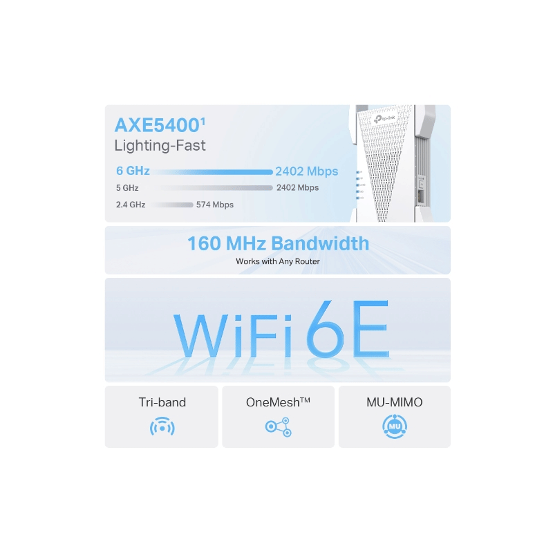 TP-Link (RE815XE)AXE5400 Mesh Wi-Fi 6E Range Extender - 6GHz (2402 Mbps) / Gigabit LAN