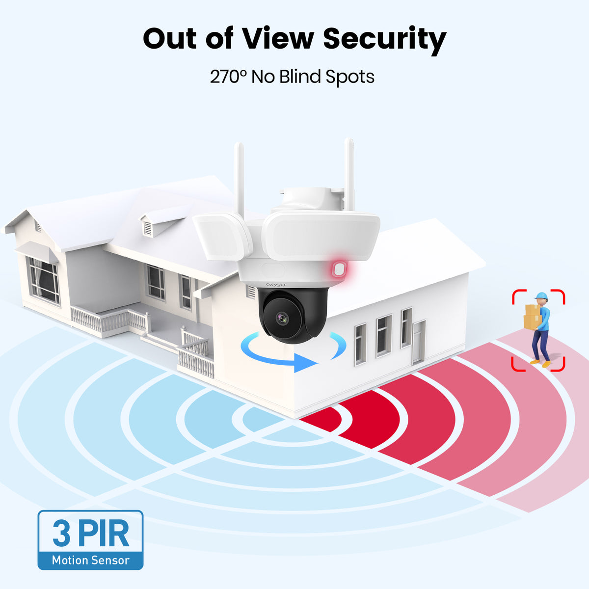 AOSU Floodlight Cam Pro - 5MP / AI Detection / Night Vision