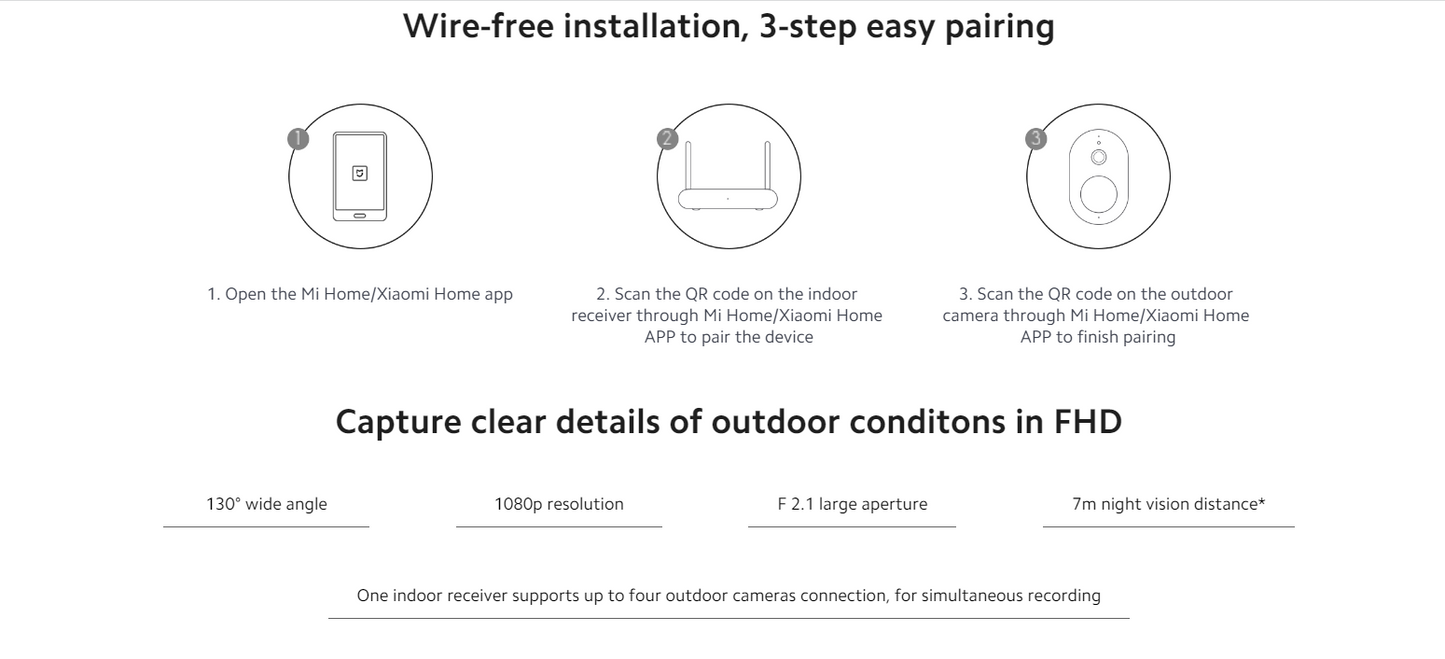 Mi Wireless Outdoor Security Camera 1080P - 5700mAh / White