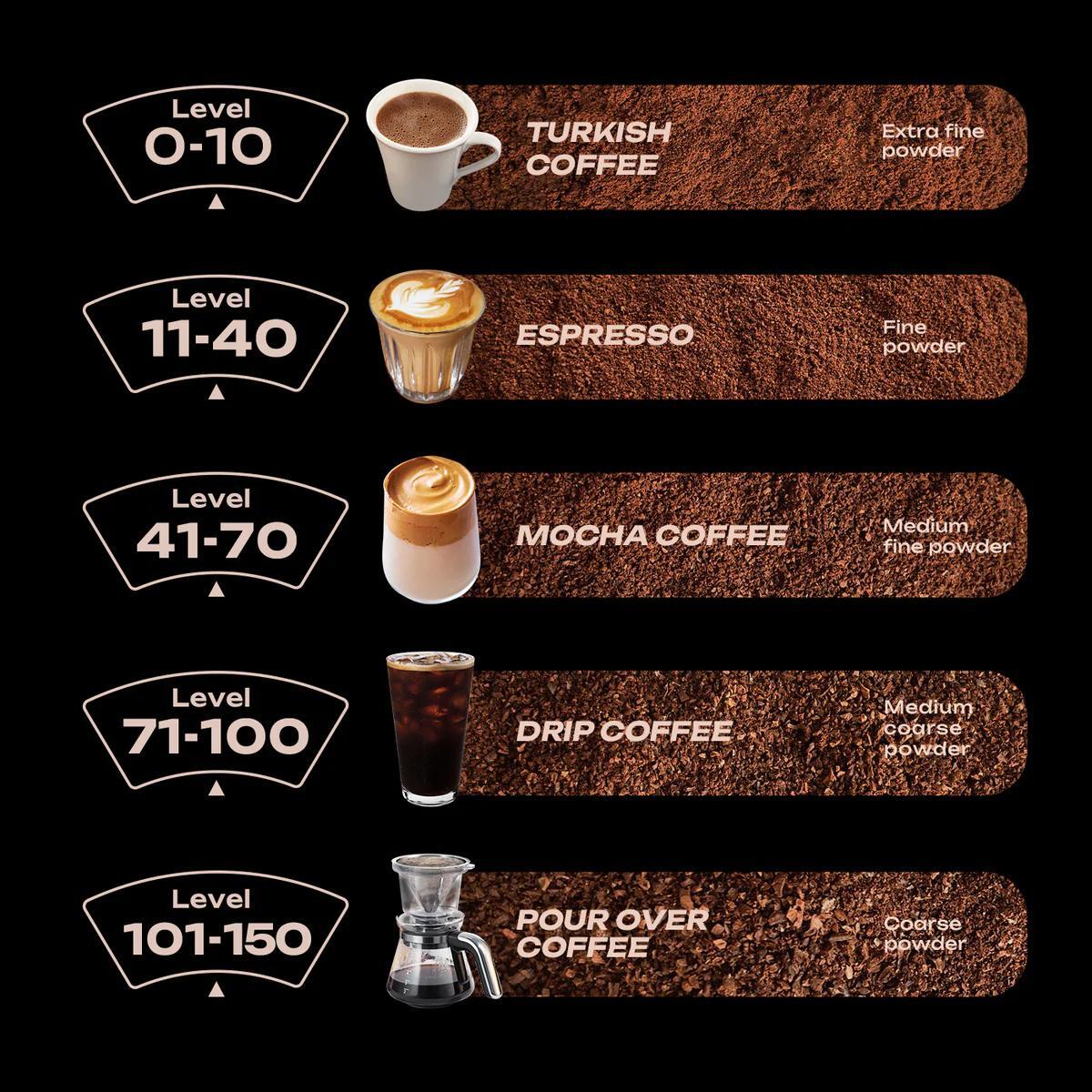HIBREW Grinder G64 Plus