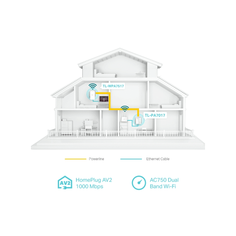 TP-Link AV1000 Gigabit Powerline ac Wi-Fi Kit - RJ-45 / 300 m