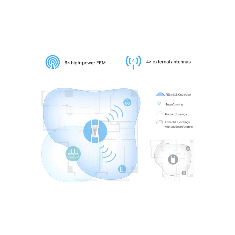 TP-Link (RE815XE)AXE5400 Mesh Wi-Fi 6E Range Extender - 6GHz (2402 Mbps) / Gigabit LAN