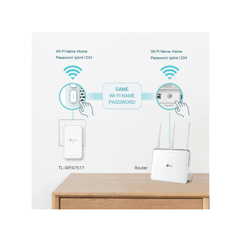 TP-Link AV1000 Gigabit Powerline ac Wi-Fi Kit - RJ-45 / 300 m