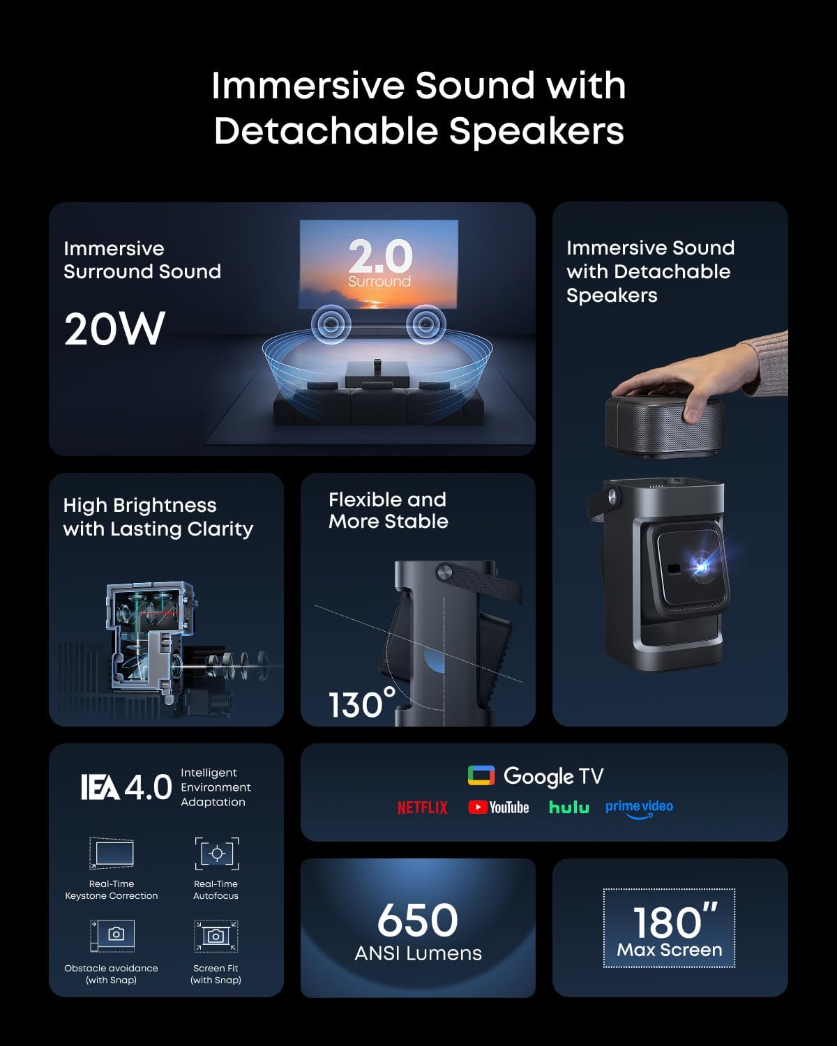 Anker Soundcore Nebula P1 Portable Projector with Detachable Speakers - Black