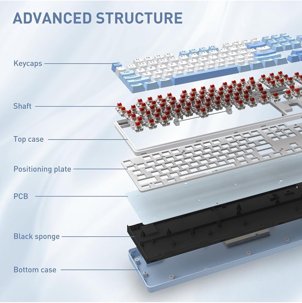Redragon S139 The Perfect Gaming Combo (Mechanical Keyboard and Mouse Combo Set) - White/Blue