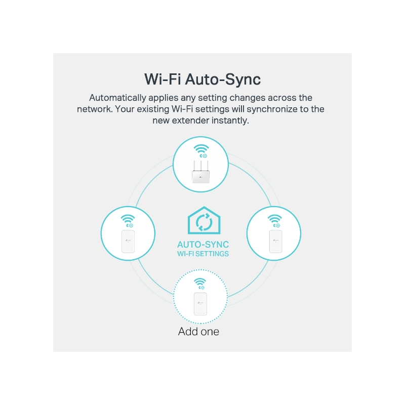 TP-Link AV1000 Gigabit Powerline ac Wi-Fi Kit - RJ-45 / 300 m