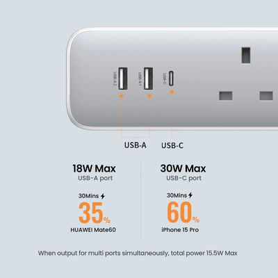 UGREEN 3-Outlet Surge Protector Master Switch Extension - 30W / USB-C / USB / White