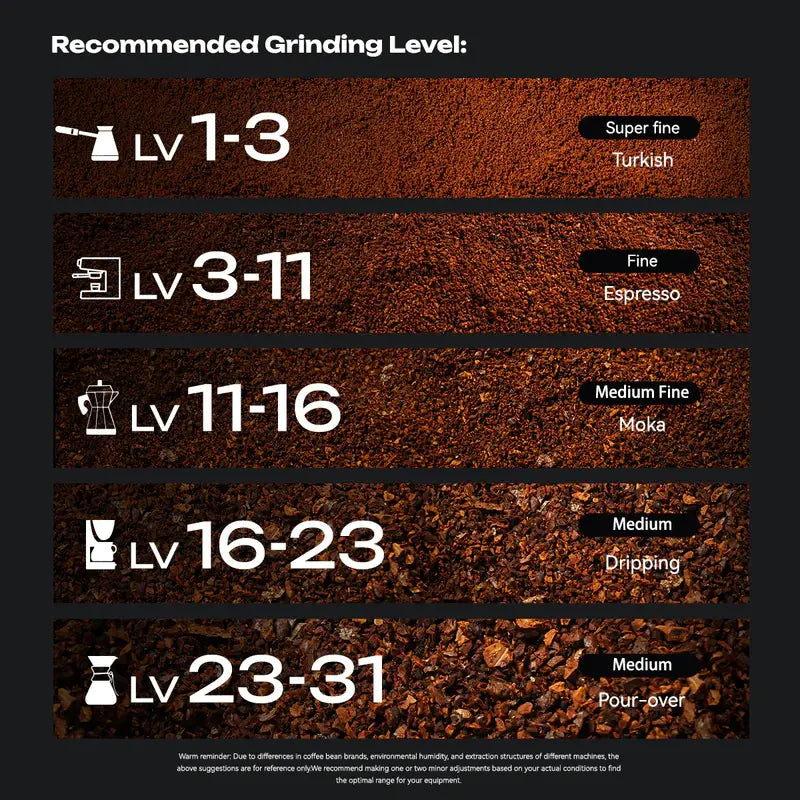 HiBREW G3 Plus: 31-Level Precision, Plasma Anti-Static, Smart Touchscreen Coffee Grinder
