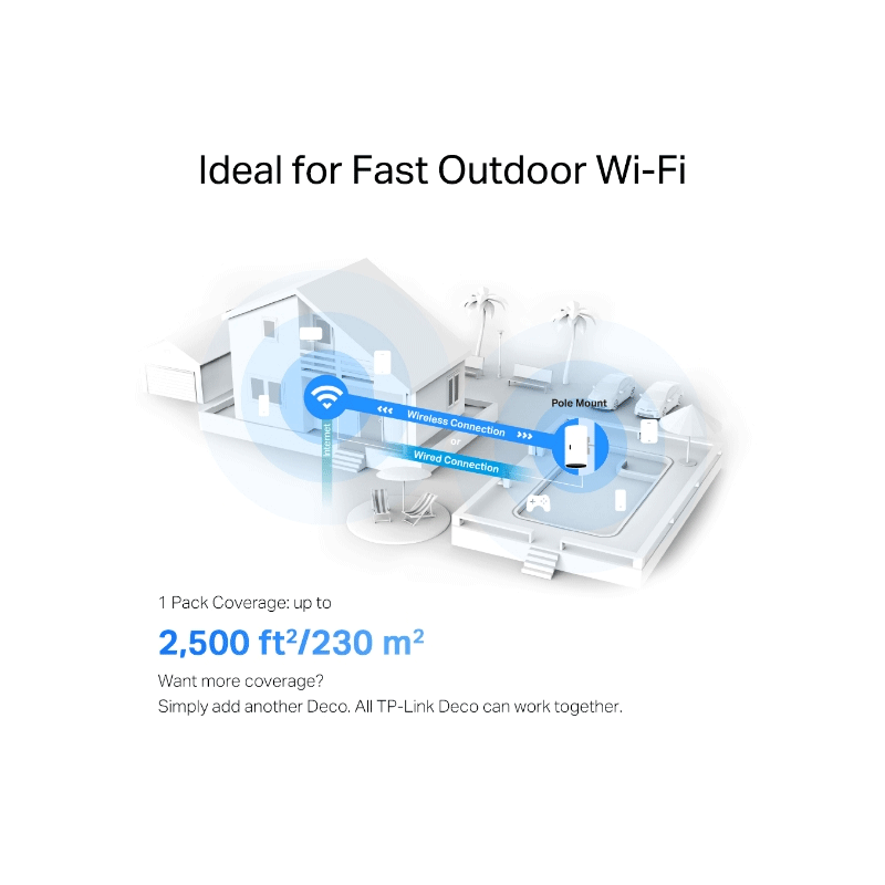 TP-Link Deco X50-Outdoor (AX3000) Outdoor Whole Home Mesh Wi-Fi 6 Unit - 5GHz (2402 Mbps) / Gigabit Ports