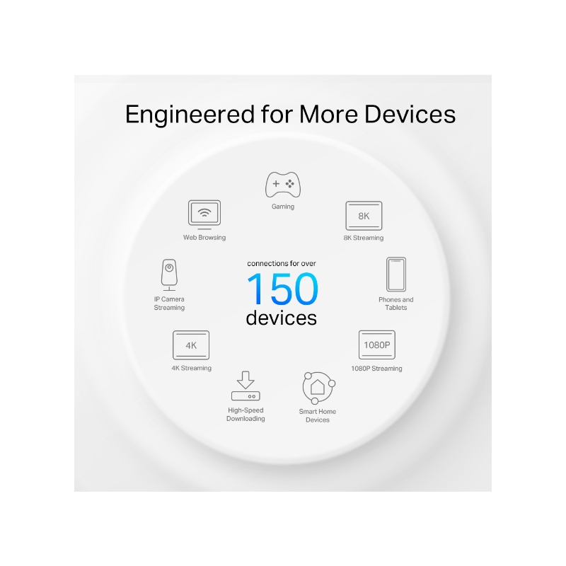 TP-Link Deco X50-Outdoor (AX3000) Outdoor Whole Home Mesh Wi-Fi 6 Unit - 5GHz (2402 Mbps) / Gigabit Ports