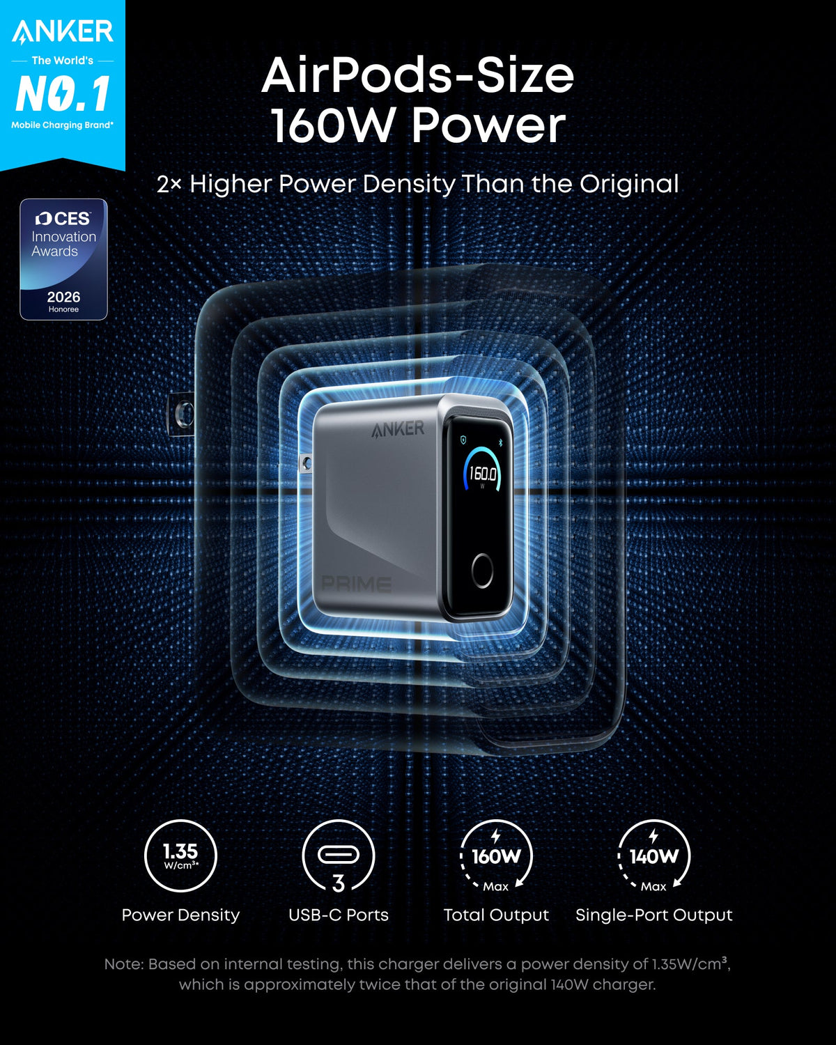 Anker Prime Charger Smart Display- 160W / 3 Ports / USB-C