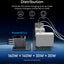 Anker Prime Charger Smart Display- 160W / 3 Ports / USB-C