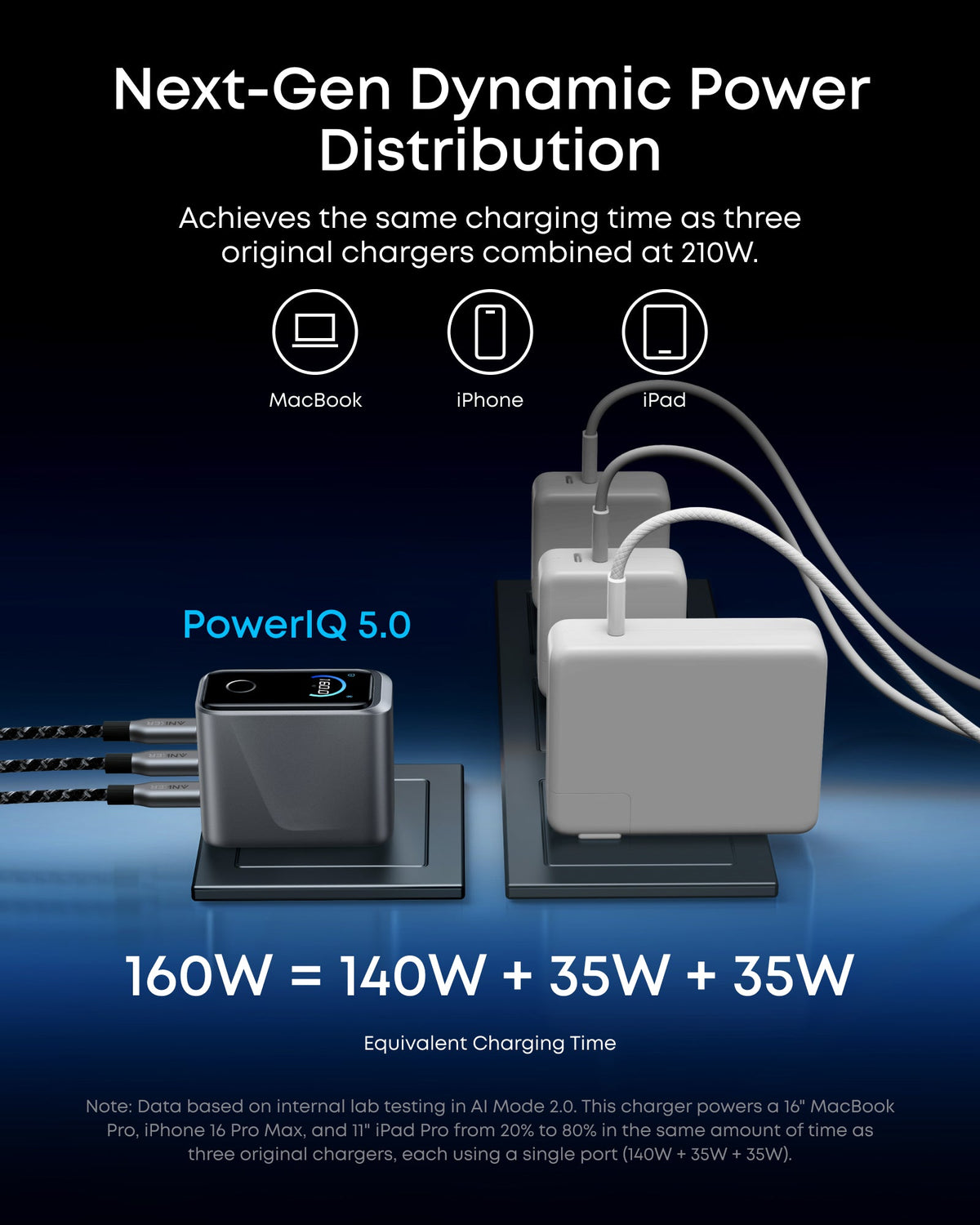 Anker Prime Charger Smart Display- 160W / 3 Ports / USB-C
