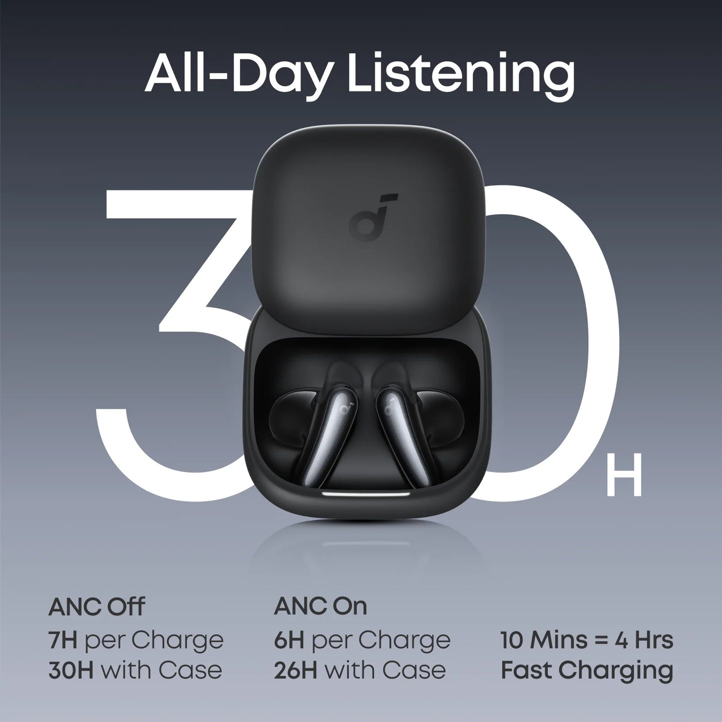 Soundcore Liberty Buds | Wireless Semi-in-Ear Earbuds with ANC